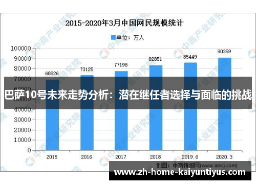巴萨10号未来走势分析：潜在继任者选择与面临的挑战