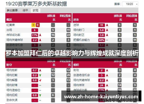 罗本加盟拜仁后的卓越影响力与辉煌成就深度剖析