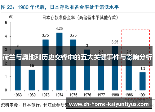 荷兰与奥地利历史交锋中的五大关键事件与影响分析